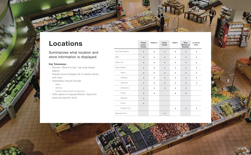 Competitive analysis chart