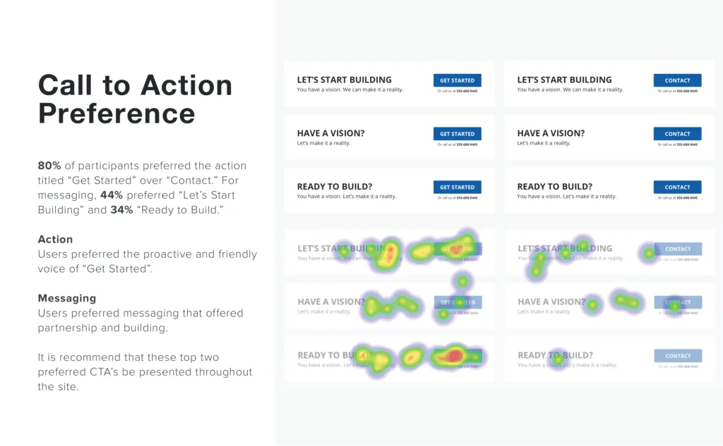 Sample of a preference survey results