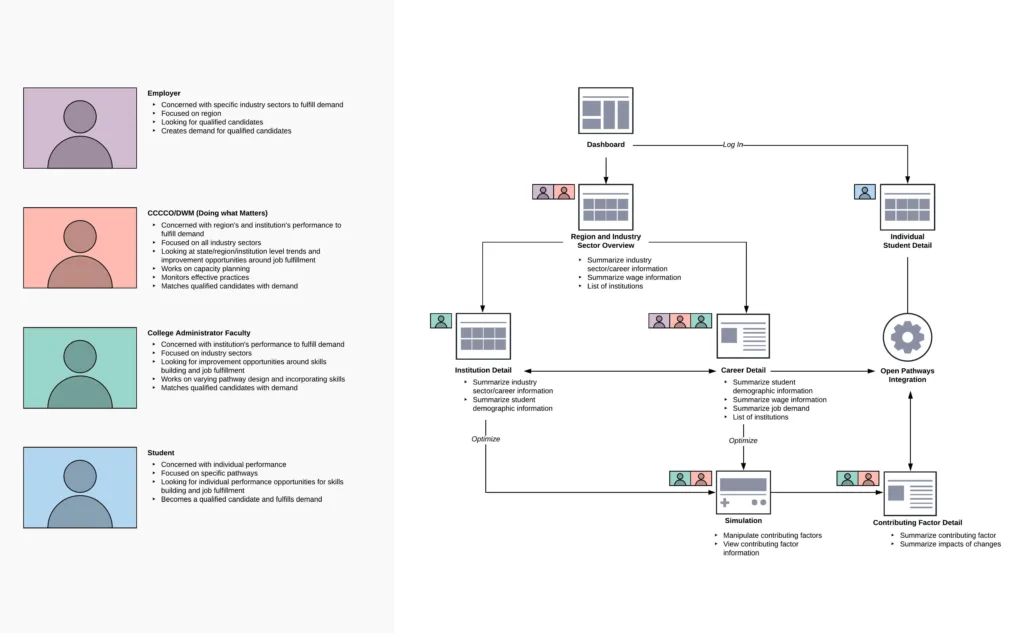 Sample of a sitemap