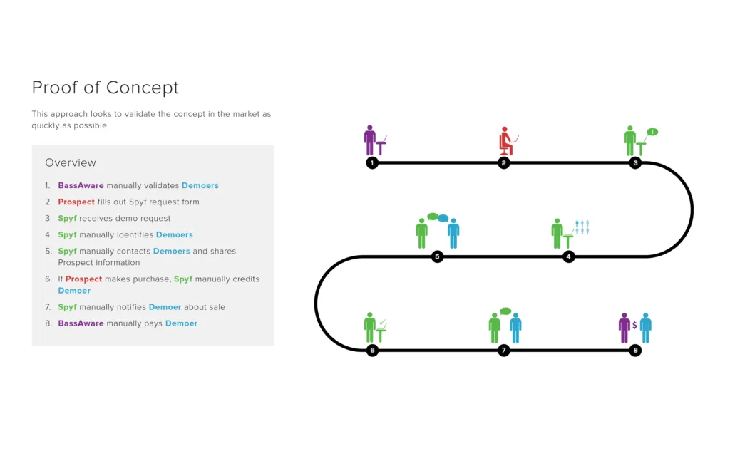 Sample of storyboard
