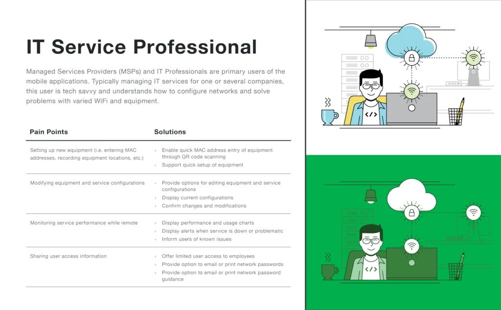 Sample of user persona